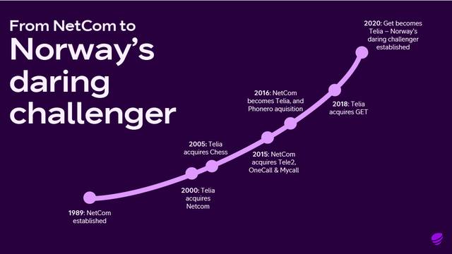 From NetCom to Telia