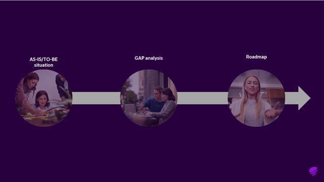 Way of working, GAP analysis, roadmap