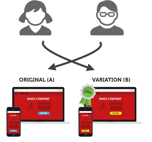 An depiction of an A/B test with the variation being the winner.