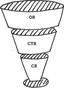 Funnel with three steps: Open rate, Click through rate and Conversion rate