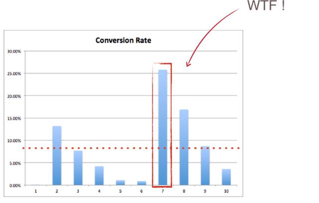 Example: Displaying the cost vs. what the user gets