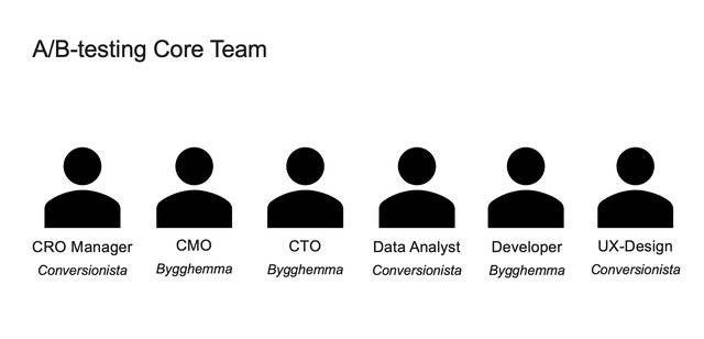 A/B-testing core team