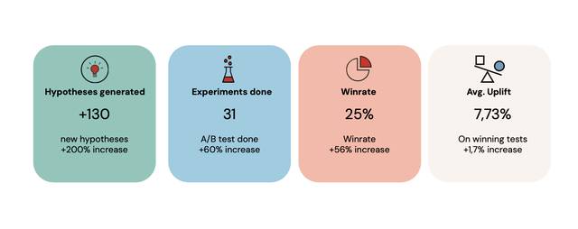 If Insurances results